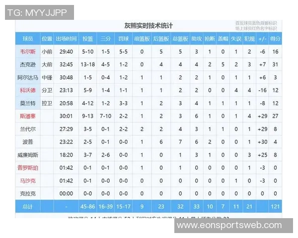 周二竞彩篮球分析雷霆全力争胜快船背靠背状态堪忧