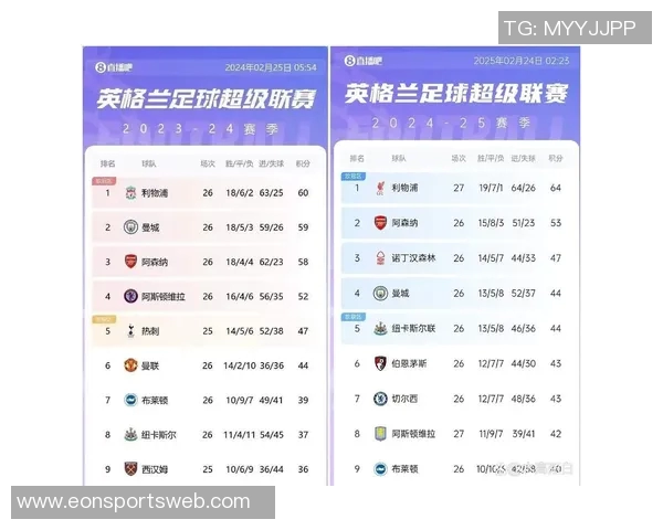 弗兰克执教热刺英超16轮战绩对比上赛季表现分析